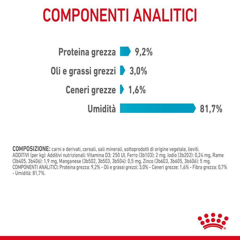 Royal Canin Urinary Care Salsa Umido per Gatto - 12x85gr Royal Canin Urinary Care Salsa Umido per Gatto - 12x85gr